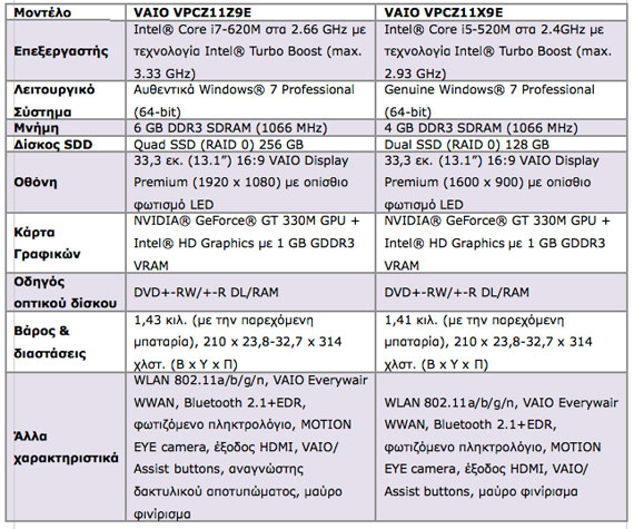 Sony-VAIO-Z-series_1