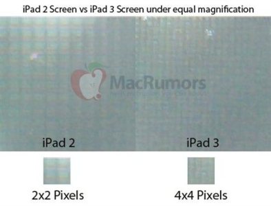 ipad3-macrumours