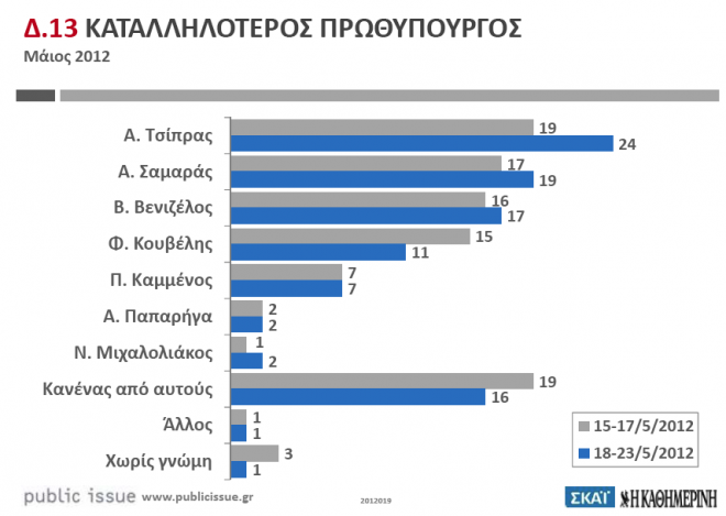 VPRC_KATALLIKOTITA