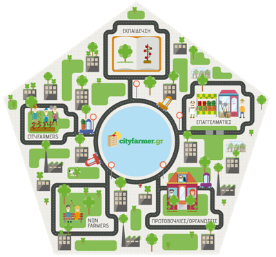 cityfarmergr-farmers