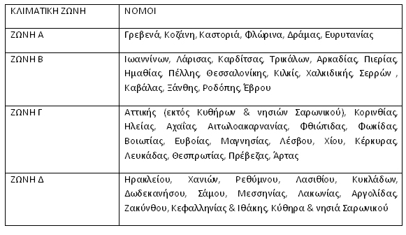 gewgrafikes-zones-petrelaio