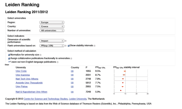 leiden-ranking-2