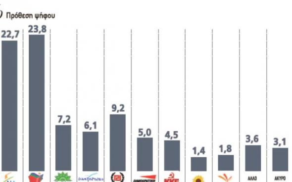 dhmoskophsh syriza