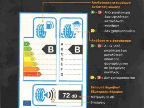 se-isxu-oi-nees-prodiagrafes-elastikwn