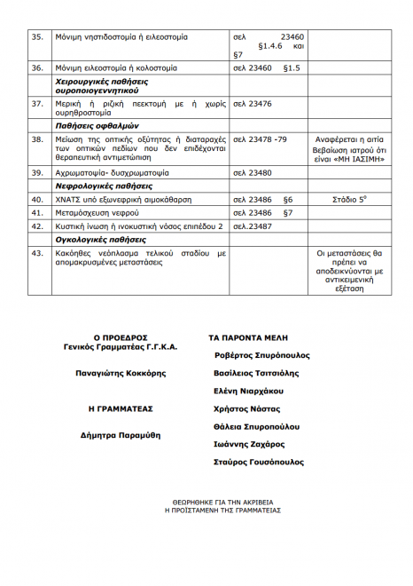 LISTA-MONIMES-PATHISEIS-3