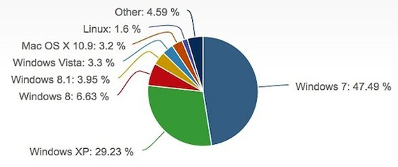 Windows-XP-market-sharw-1