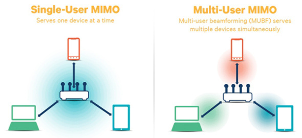 MU-MIMO-2