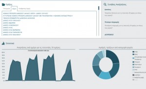 diavgeia_stats