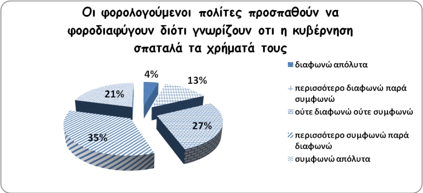 protasi 2