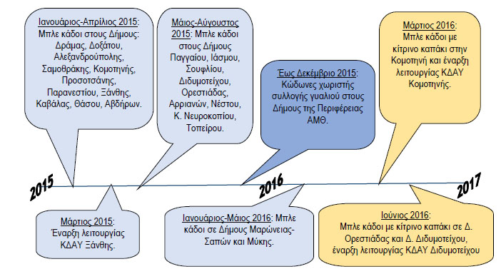 anakuklwsh-amth2015-2016